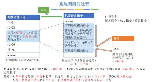 操作系统中的中断、异常与系统调用机制