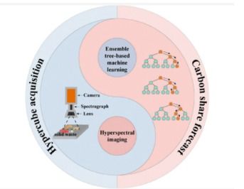 Python实战高光谱数据处理 从入门到实践
