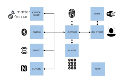 开辟数据处理新纪元 智能门禁解决方案的未来之路