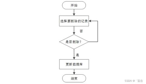 基于SpringBoot的电子产品质量监督系统设计与数据处理