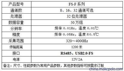 飞尚多通道振弦采集仪 高效精准的数据采集利器