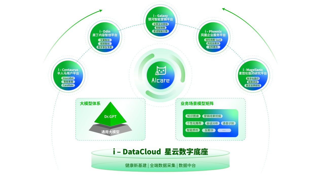 轻松健康集团·轻松保 科技赋能，重塑健康管理体系